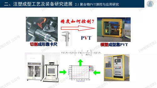 探索未來制造 3D打印、智能模塑成型技術與數字化零售的新融合