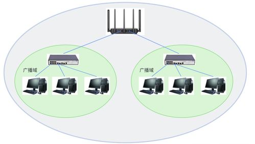 網絡通信基石 設備、技術與零售生態的融合