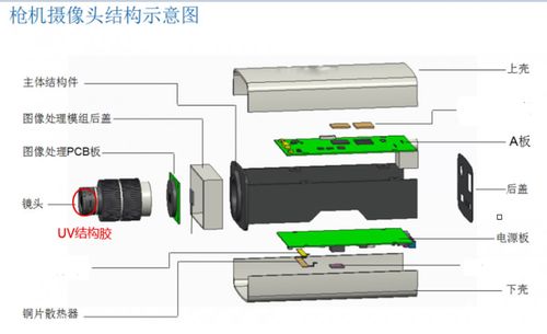 tif低揮發導熱硅膠墊片在監控設備產品中的應用與計算機軟硬件及輔助設備零售分析