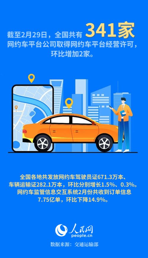 智慧出行引領(lǐng)潮流 2月網(wǎng)約車(chē)訂單達(dá)7.75億單，公交高技術(shù)網(wǎng)絡(luò)賦能